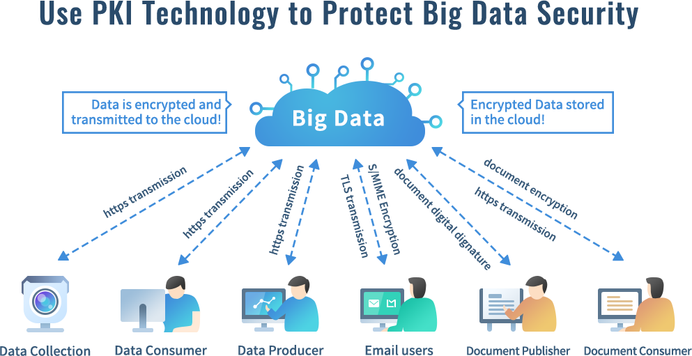 Big Data Application and Privacy Protection, Can't Have Both?