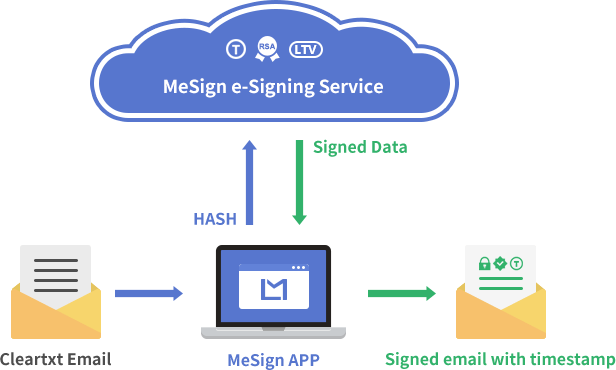 The First Hurdle for Email Encryption is Certificate Application