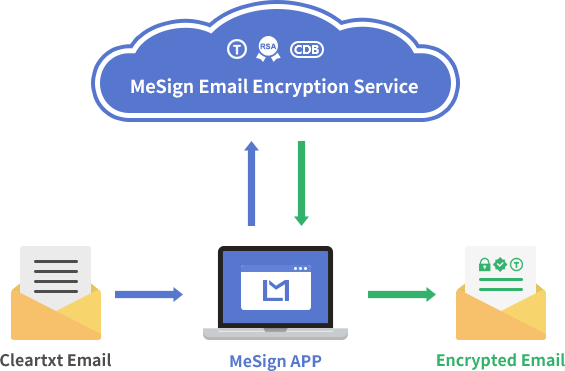 What Can We Learn from the Success of Let’s Encrypt?