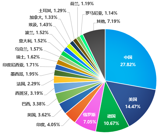 全球171个国家和地区的用户都在使用密信App