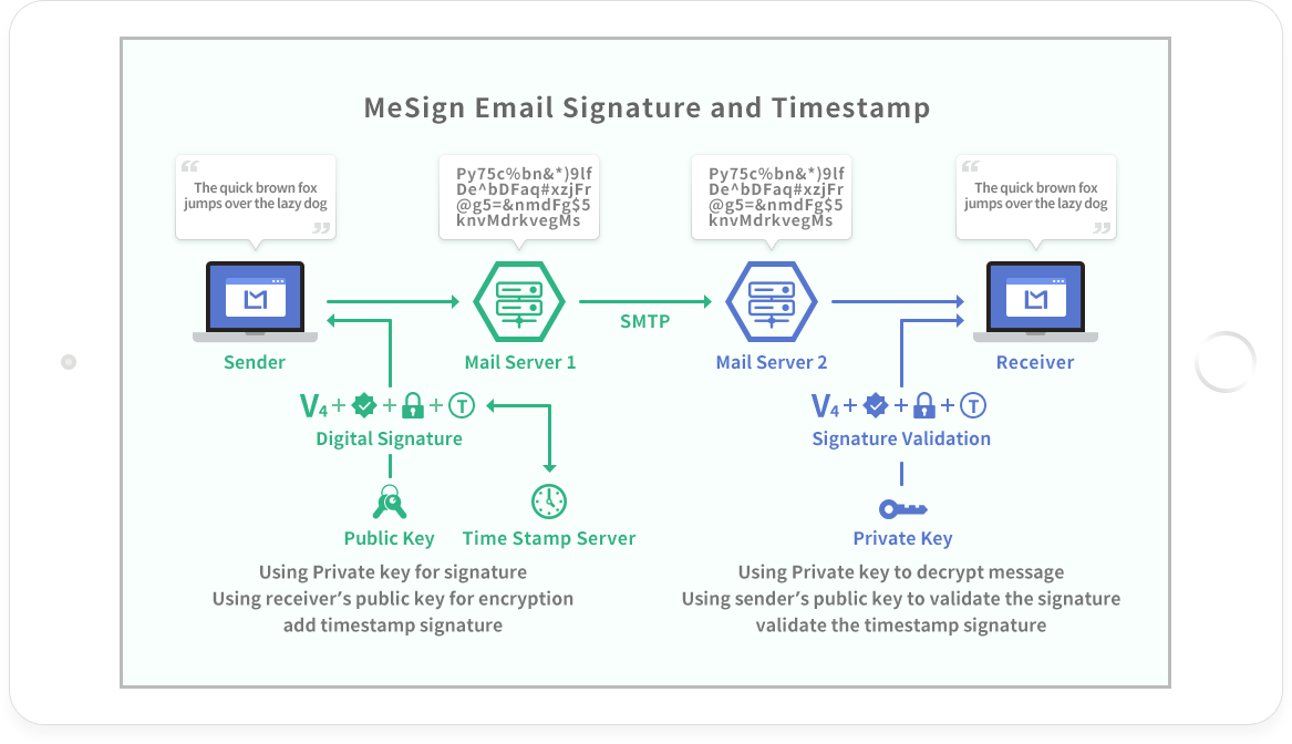 MeSign email Signature and Timestamp