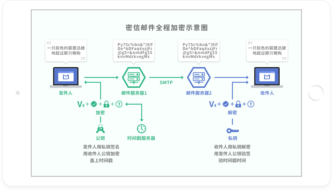 区块链比特币关系_区块链技术与比特币_比特币系统接收区块链流程