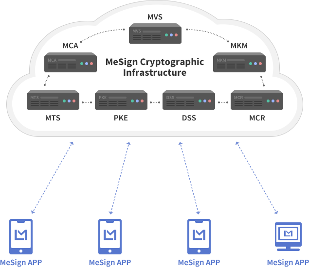 In-depth understanding of MeSign automatic email encryption service - MEaaS