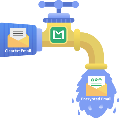 In-depth understanding of MeSign automatic email encryption service - MEaaS