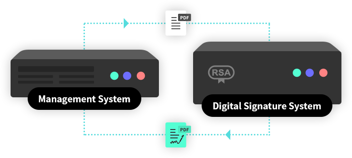 MeSign Digital Signature System