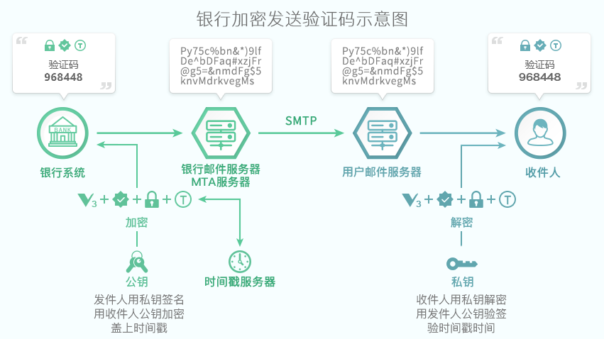 S/MIME国际标准的邮件加密解决方案