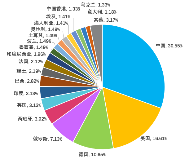全球156个国家和地区的用户使用密信App