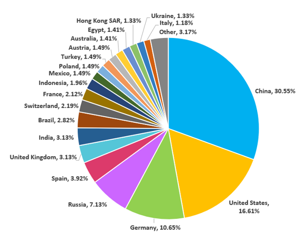 there are 156 countries and regions users worldwide are using the
                MeSince APP