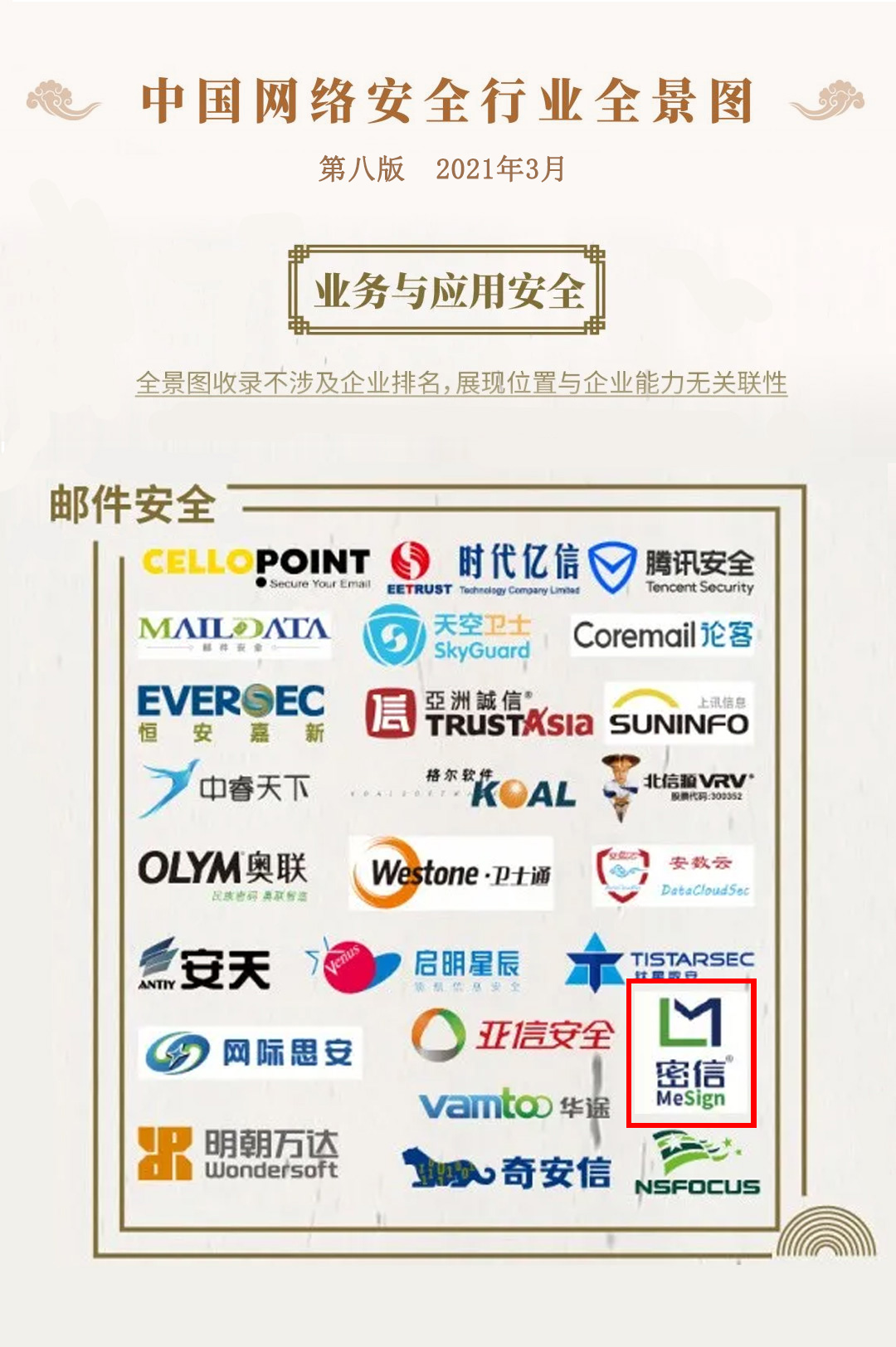 中国网络安全行业全景图