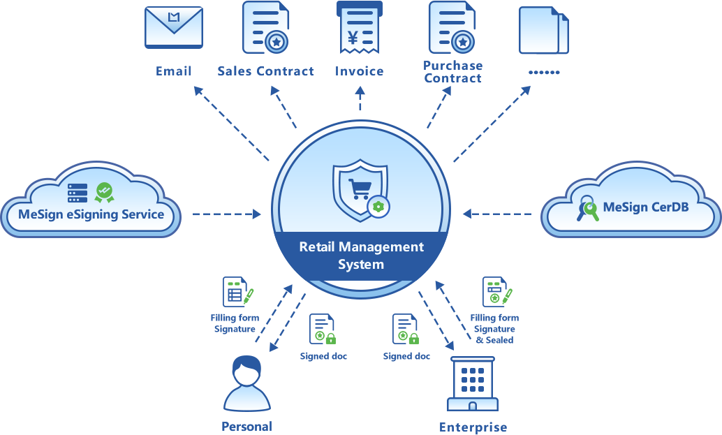 Email encryption and digital signature automation solution