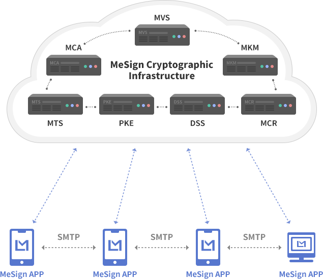 MeSign Solutions