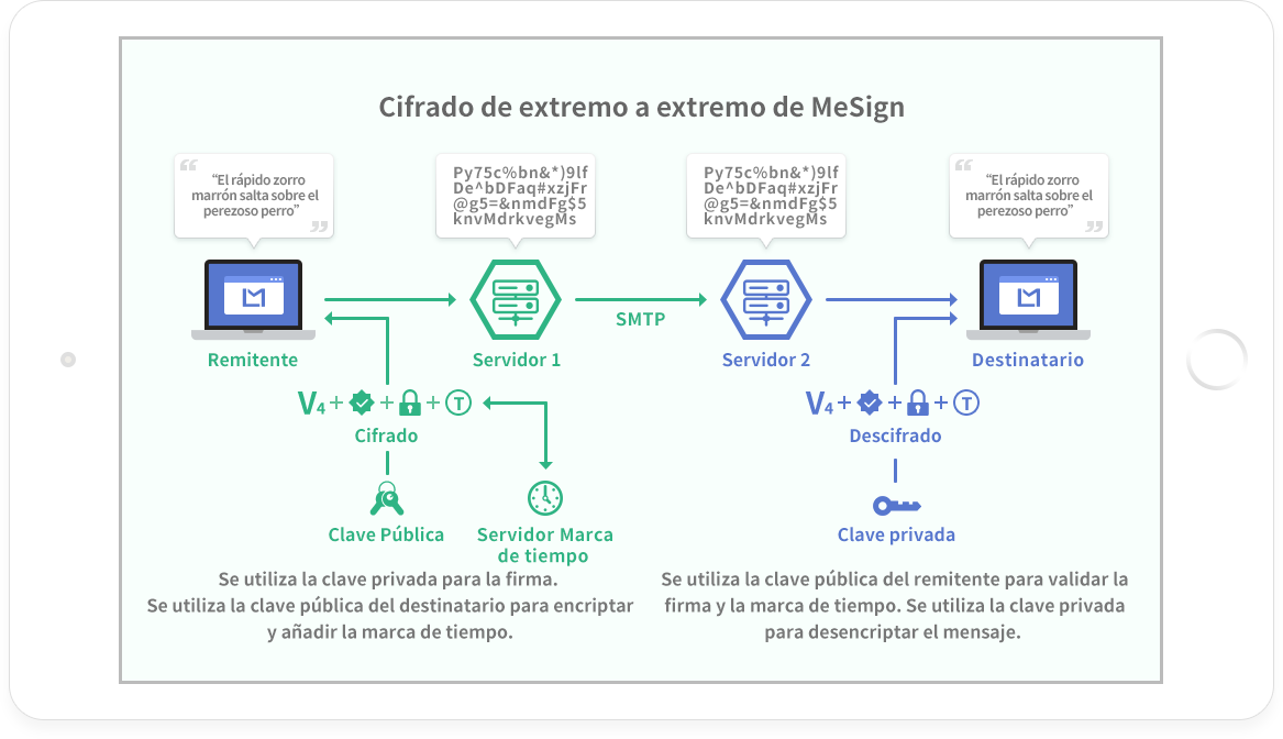 MeSign End-to-end Encryption