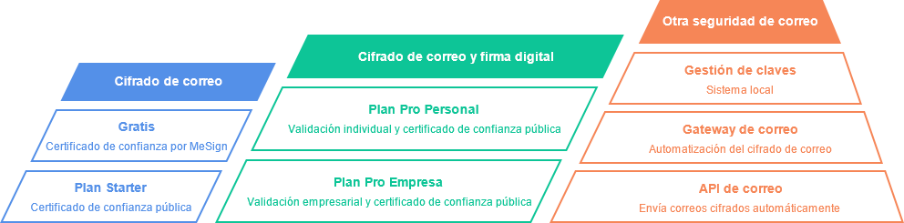 Diapositiva Cualquier Conmoci n Correos Certificado Digital Platillo Diapositiva Cualquier Conmoci n Correos Certificado Digital Platillo