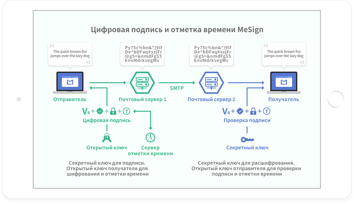 MeSign email Signature and Timestamp